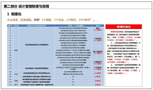 房企如何研发产品线 如何建立标准化模块 如何提高设计质量等产品力提升策略