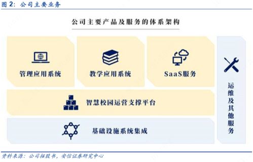 科创板首现教育类公司,金智教育产品平台化 技术 品牌构建竞争壁垒