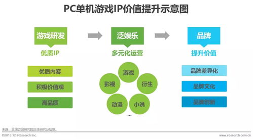 机会与趋势 pc单机游戏发展分析