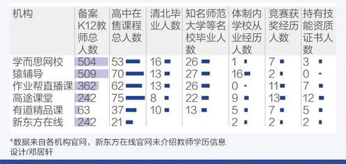 双减 之后 在线教育如何转型 转型三大赛道 高中辅导 素质教育和成人职业教育