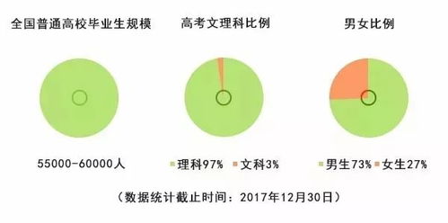 你对 软件工程 学前教育 专业,真正了解多少 一起来看看吧