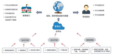 成都智慧教育管理app开发 智慧教育管理系统方案